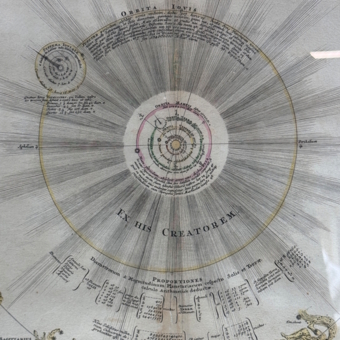 Карта "Солнечная система и планетарий", Германия, 1716 год