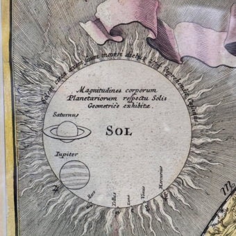 Карта "Солнечная система и планетарий", Германия, 1716 год
