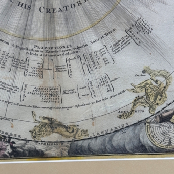 Карта "Солнечная система и планетарий", Германия, 1716 год
