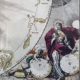 Карта "Солнечная система и планетарий", Германия, 1716 год